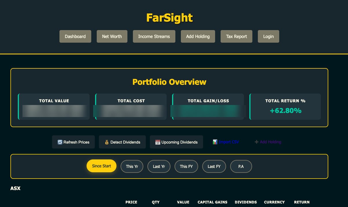 FarSight - Portfolio overview (figures redacted)